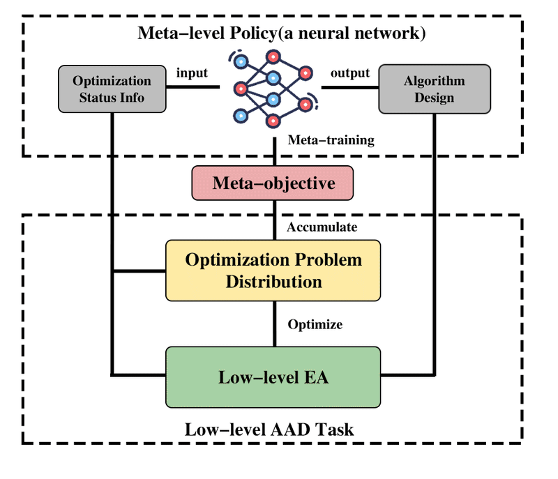 Metabox